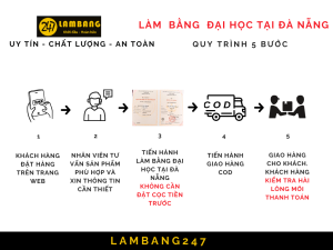 Làm Bằng Đại Học Đà Nẵng 2023 Uy Tín Bao Sử Dụng