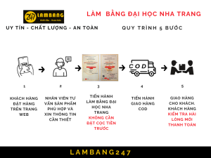 Làm Bằng Đại Học Nha Trang Với Phôi Chuẩn - Làm Bằng 247